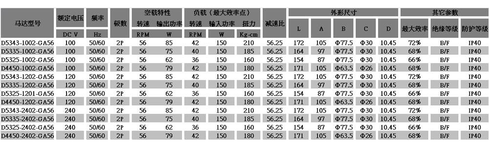 齒輪減速電機(jī)參數(shù)