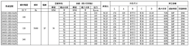 原汁機(jī)電機(jī)參數(shù)