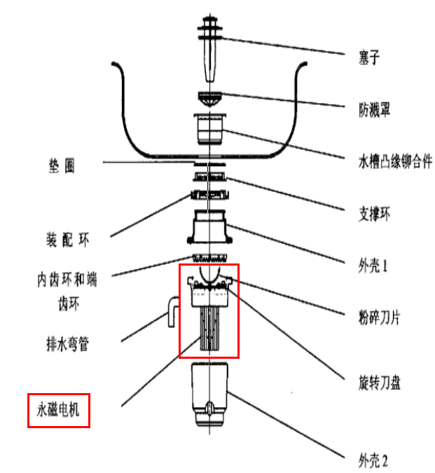 直流電機(jī)D53