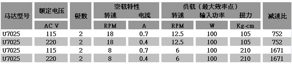 微型齒輪減速電機(jī)