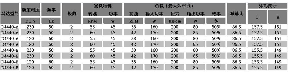 減速電機(jī)選型