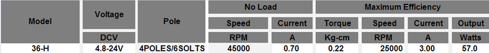 BLDC36-H無刷電機參數(shù)