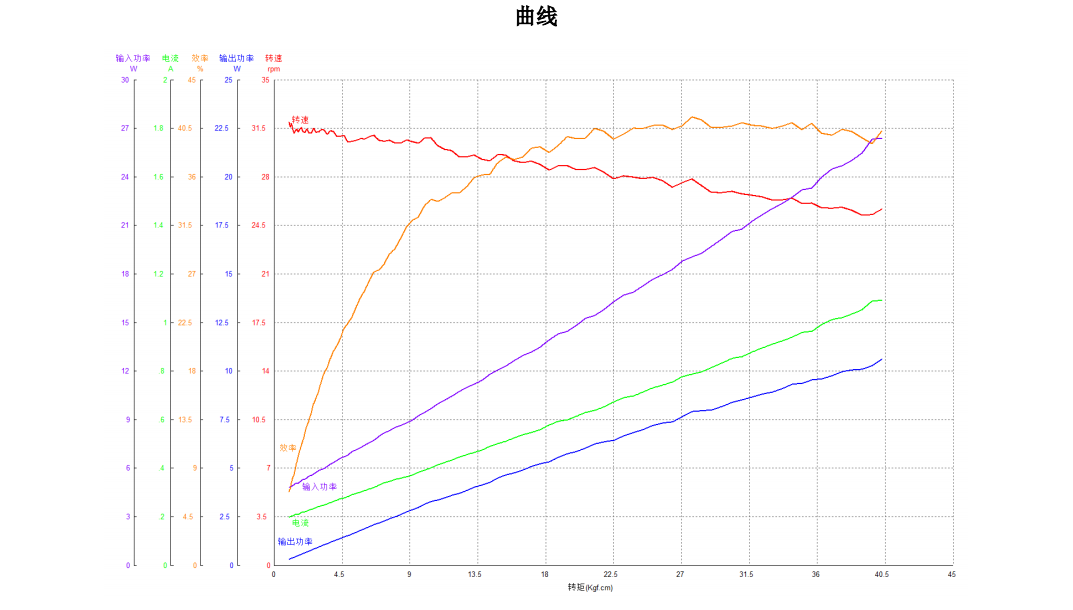 12V直流無刷電機