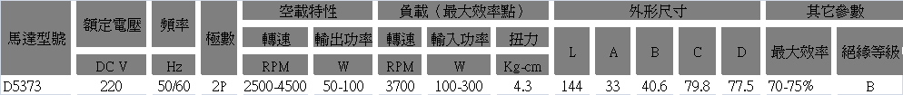 直流電機(jī)型號(hào)