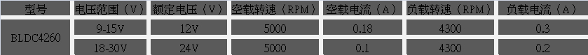 減速直流無刷電機參數(shù)