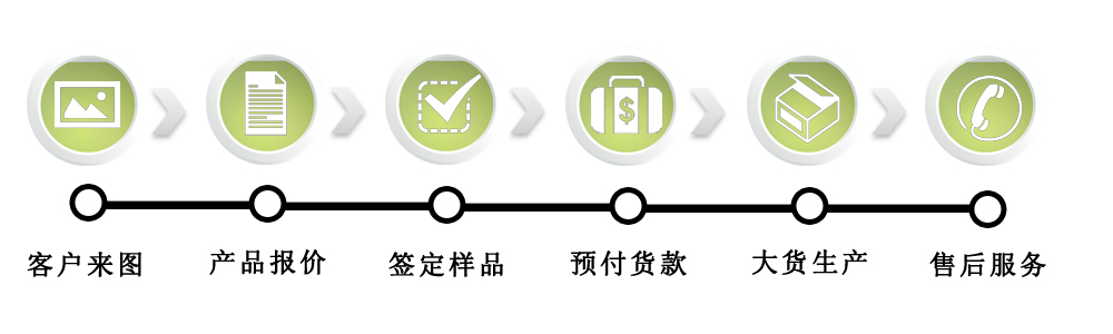 電機(jī)定制廠家流程