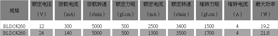 直流無刷減速機參數(shù)