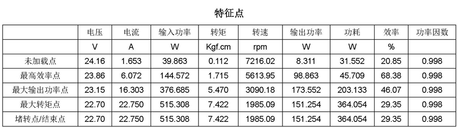 微型無刷直流電機參數(shù)