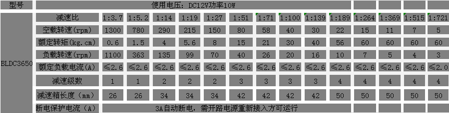 12V直流減速電機(jī)參數(shù)