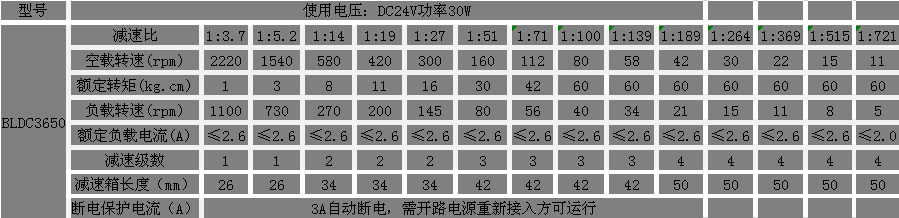 24V直流減速電機(jī)參數(shù)