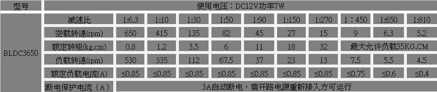 微型永磁無刷直流電機參數(shù)