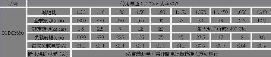 無刷齒輪減速機參數(shù)