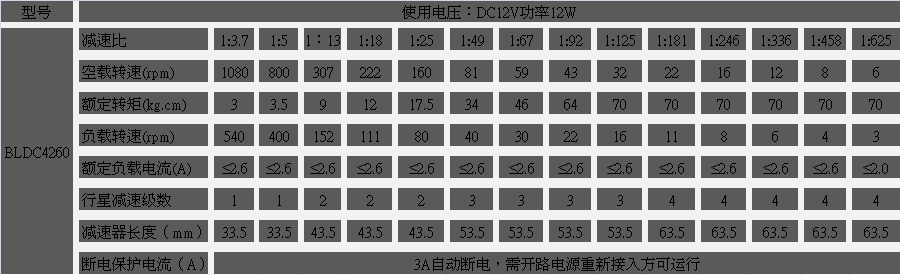 機器人減速電機