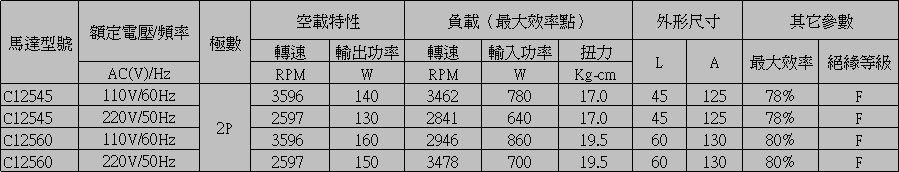 交流感應電機參數(shù)