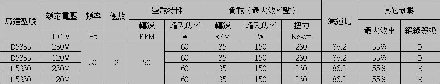 齒輪減速電機參數(shù)