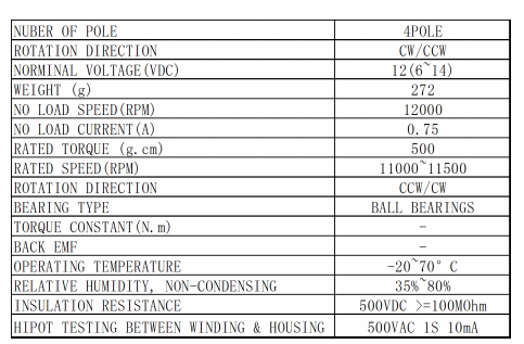 BLDC4260性能參數(shù)