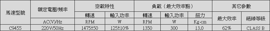 咖啡機(jī)感應(yīng)電機(jī)參數(shù)