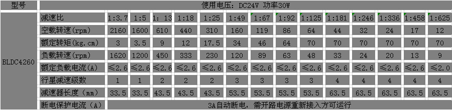 24V直流減速電機參數(shù)