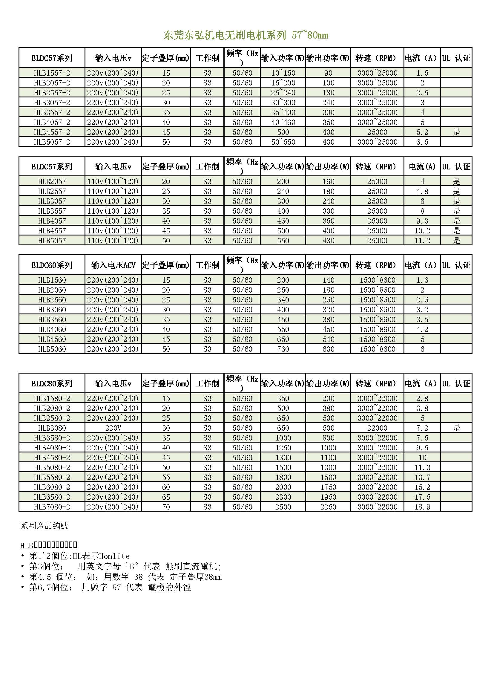 BLDC電機(jī)