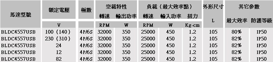 高速無(wú)刷電機(jī)參數(shù)