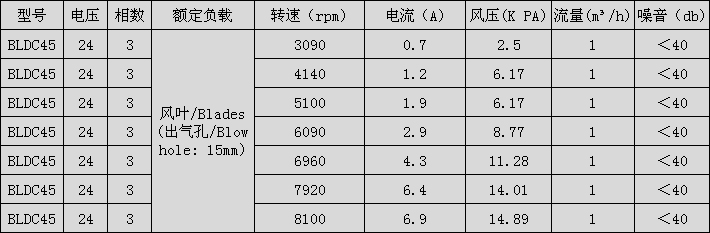 呼吸機(jī)無刷風(fēng)機(jī)性能