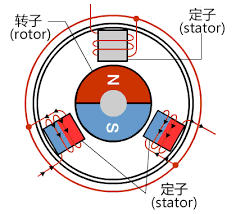 無刷電機結(jié)構(gòu)圖